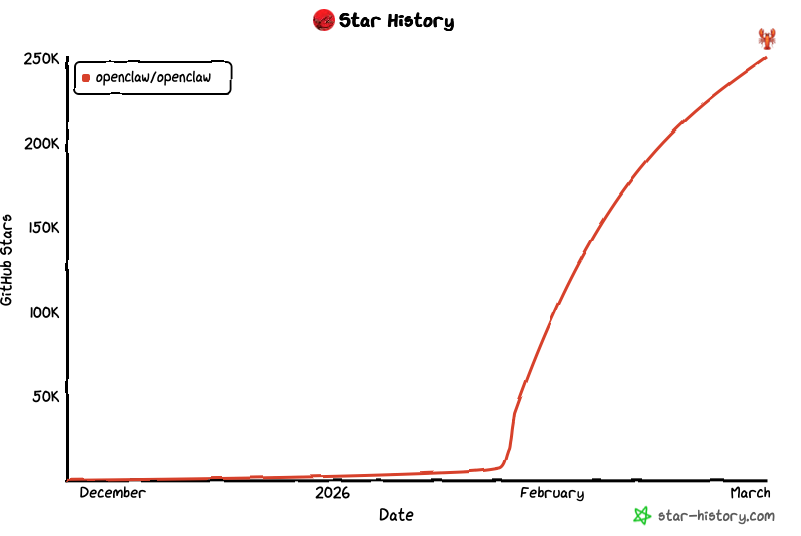 2026年 OpenClaw クラウドサーバー導入とポート・Node・npm よくあるトラブル概要